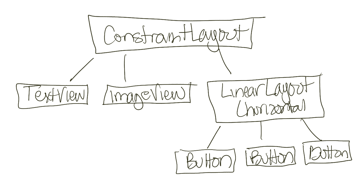 :img The Spot the Heron Interactor Hierarchy, 60%, width