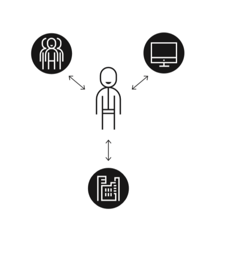 :img picture of a network of people,60%, width