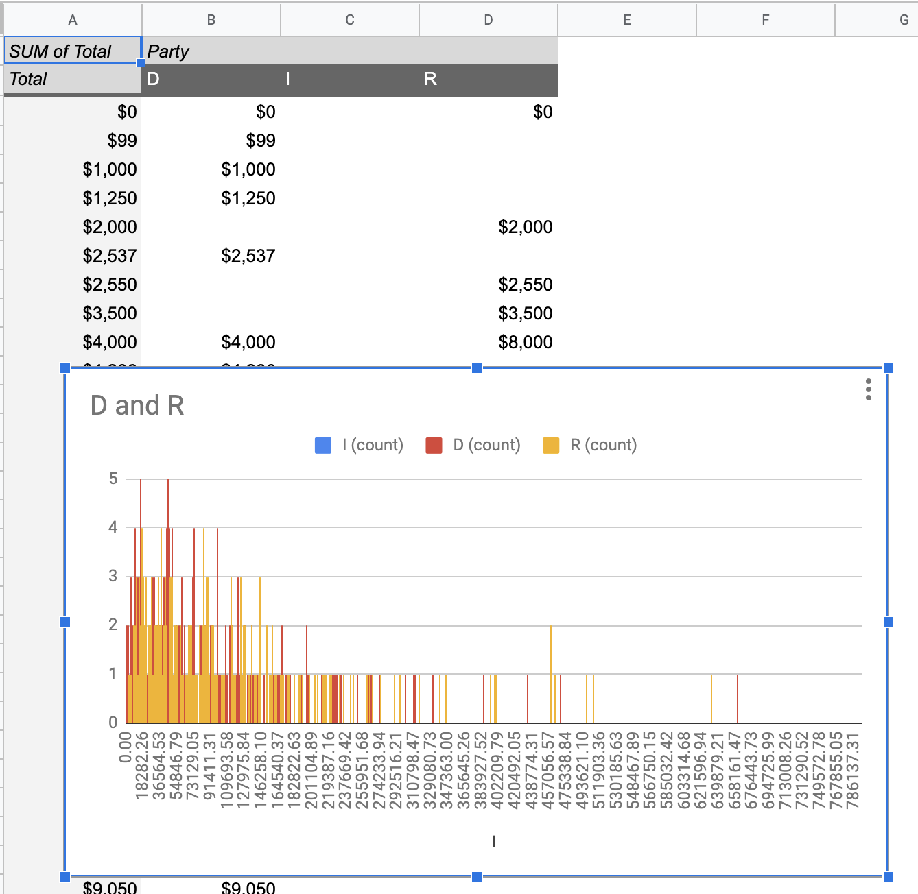 :img Histogram of amount vs party, 40%, width